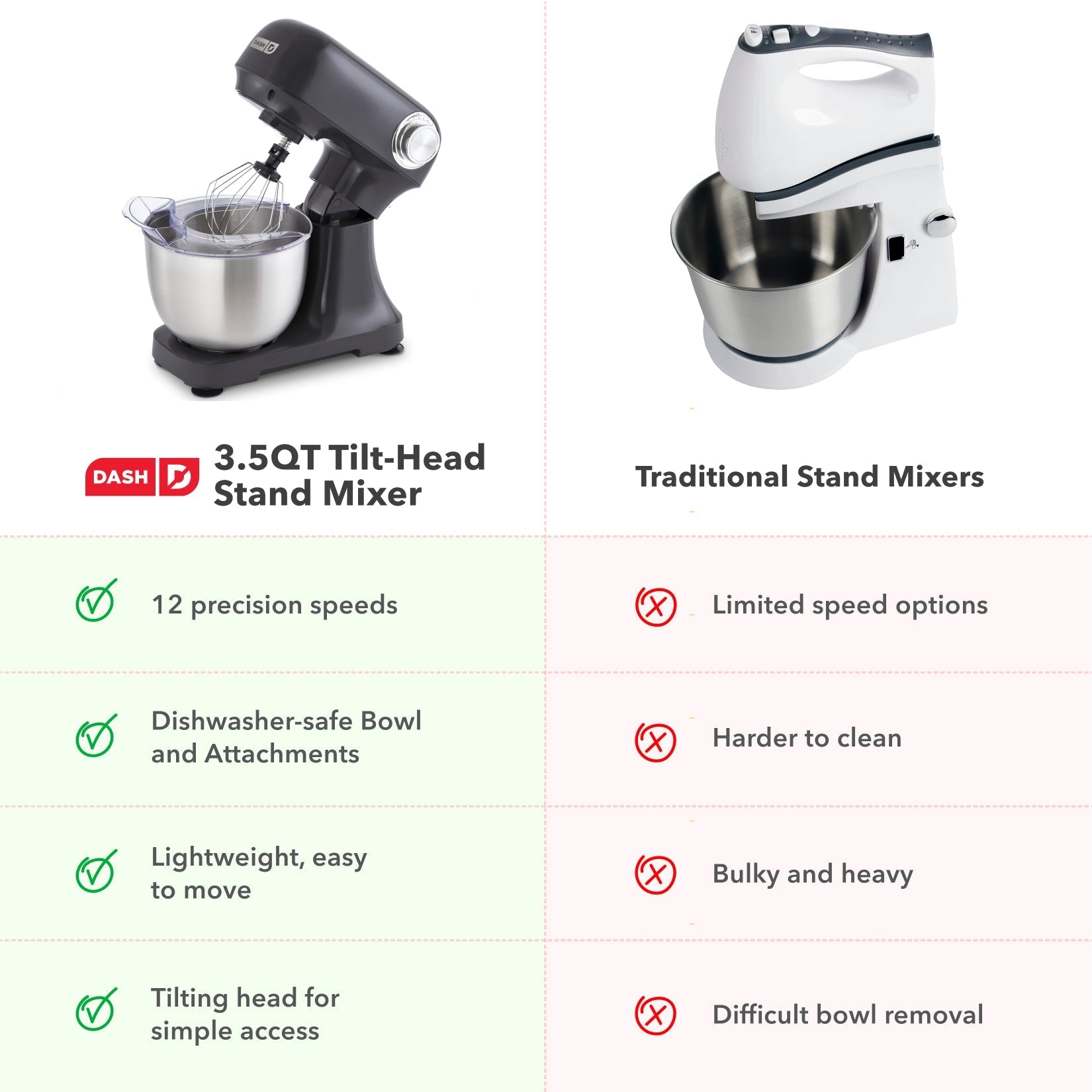 3.5 Qt Tilt Head Stand Mixer